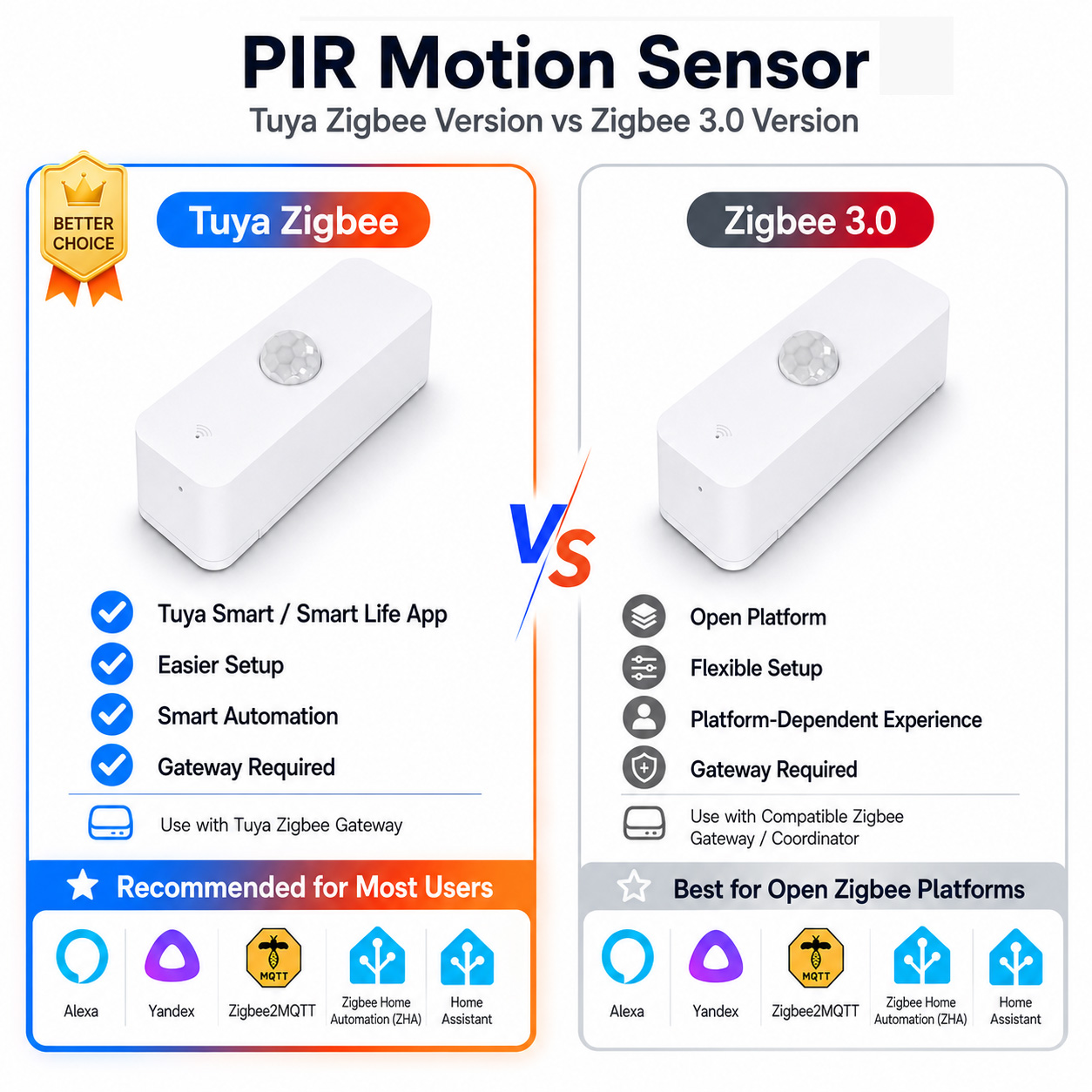 Zigbee PIR Motion Sensor For S - Smart Home Yale review and price