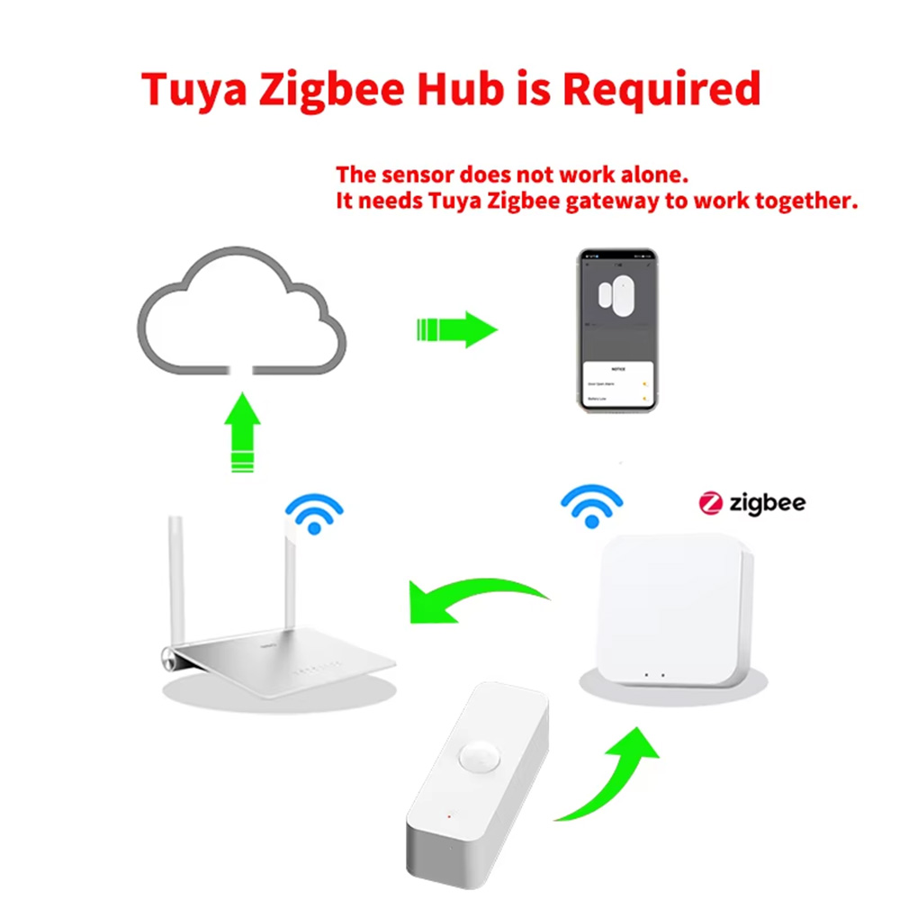 Smart PIR Motion Sensor WiFi Z - Smart Home Yale review and price